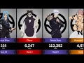 THE MOST POPULAR CHARACTERS IN JUJUTSU KAISEN