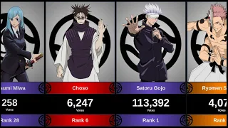 THE MOST POPULAR CHARACTERS IN JUJUTSU KAISEN