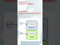 Java Difference between String literal and String Object