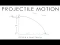 Download Lagu Projectile Motion \u0026 SUVAT - GCSE \u0026 A-level Physics (full version)