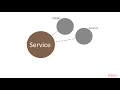 Azure Redis Cache Publish-Subscribe Pattern packtpub com