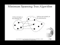 Daniel Liang Java Section 29 4 Minimum Spanning Tree