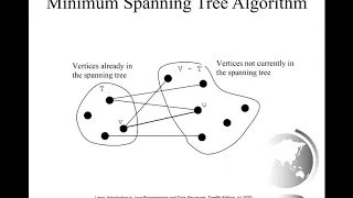 Daniel Liang Java Section 29 4 Minimum Spanning Tree