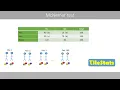 The McNemar test