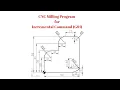 CNC Programming of Arcs CNC Milling Program Radius Milling Program G02 Radius Programming