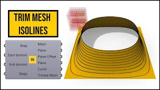 Grasshopper Pufferfish Mesh Isolines