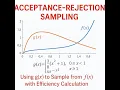 Acceptance-Rejection Sampling Explained Using g x to Sample from f x with Efficiency Calculation