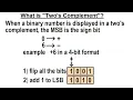 Special Topics - GPS 55 of 100 What is Two s Compliment