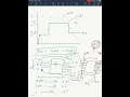 Quantization Error