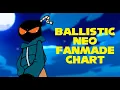 Ballistic NEO (Chart Fanmade) - FNF Vs. Whitty