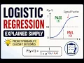 Logistic Regression for Beginners Machine Learning Made Easy