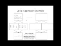Lecture 20 - Local Register Allocation