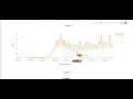 Django - Plotly made Covid19 Dashbaord app