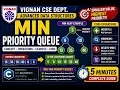 Min Priority Queue Explained Operations Example Vignan CSE Dept