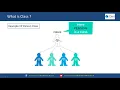 1 Dart - OOP Object Oriented Programming Concept Dart For Flutter