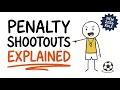 Penalty Shootouts Explained In 6 Minutes