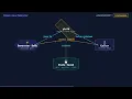 JavaScript Generators yield vs return Explained