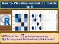 -How to Visualization correlation matrix in R with different style correlation matrix in R