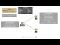 One Step Binomial Tree - Dealer