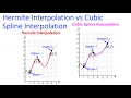 Basic Examples of Hermite Interpolation Cubic Spline Interpolation also Free vs Clamped Boundary