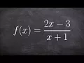 How to write the inverse of a function when it is a fraction