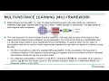 Paper 2 Benchmarking Multi-Instance Learning for Multivariate Time Series Analysis