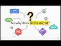 Master the Fundamentals 7 Core Programming Principles every developer should know