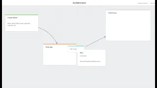 Game Data Architecture with Unity Google Sheets Node and JSON