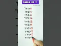 🤓Easy way to Learn Table of 7/Multiplication Table of 7/Maths Tables/Pahada #7table #shortsfeed