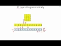 C 4 11 Fully Connected Layer as Conv Layer CNN Object Detection Mahine Learning EvODN