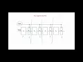 Computer System Architecture Chap 9 - Pipelining