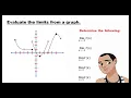 EVALUATING LIMITS FROM THE GRAPH