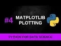 Python Data Science Tutorial - Plotting Functions With Matplotlib