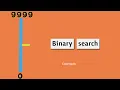 CP tutorial Binary search on answer must know algorithm for USACO silver