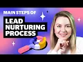 Main Steps of Lead Nurturing Process