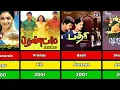 Vijay Hit And Flop Movies List Lizt Media