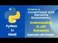 Conditional Control statements in Python Part 2 Chapter 4 if elif statement in Python