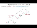 RE to DFA Direct Method