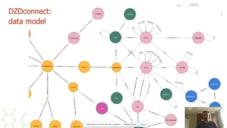 Thumbnail for From Queries to Algorithms to Advanced ML: 3 Pharmaceutical Graph Use Cases video