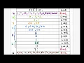 Trick to remember operator precedence table in C Language Gate CSE