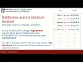 Fondamenti Programmazione 2 lezione 11 Array Paralleli
