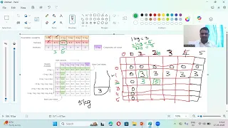 Knapsack Problem - Dynamic Programming