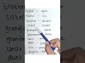 Download Lagu Kosakata Bahasa Inggris Tentang Keluarga / English Vocabulary about Family #shorts