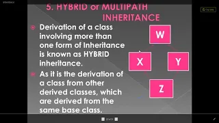 Chapter 9 Inheritence Part 3