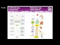 Seven steps of goal mapping with Brian Mayne