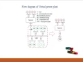 Economic Dispatch of Power Systems with Virtual Final Year Projects 2016 - 2017