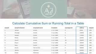 4 Cumulative Sum or running total - SQL Query