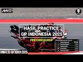 Download Lagu Hasil Motogp Hari ini~Hasil Latihan Bebas GP Indonesia 2025~Practice Gp Mandalika 2025~Jadwal Motogp