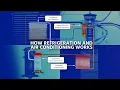 3D How Refrigeration and Air Conditioning Works P1 - Components