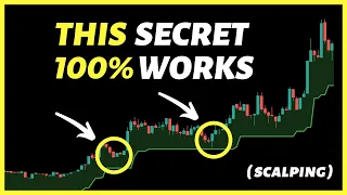 Download Supertrend + CCI: The Only Trading Strategy That 100% Works MP3